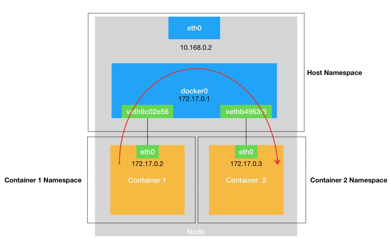 docker-net-docker0.png