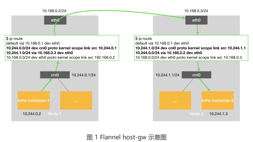 flannel-hostgw.png