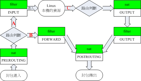 iptables-simple.png