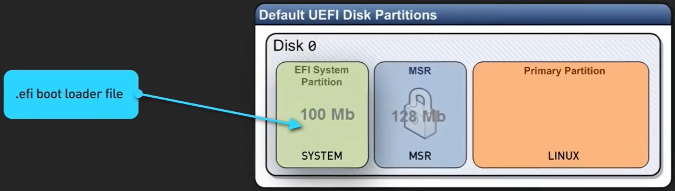 UEFI-GPT