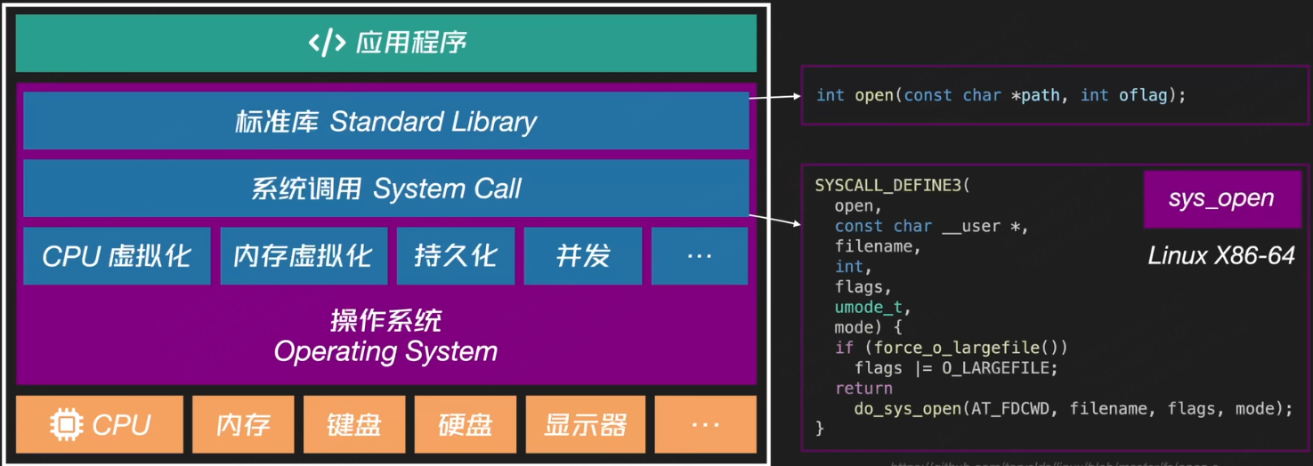 os_组成