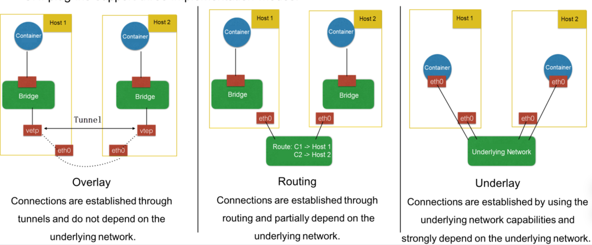 k8s-cni-3-backend-modes.png