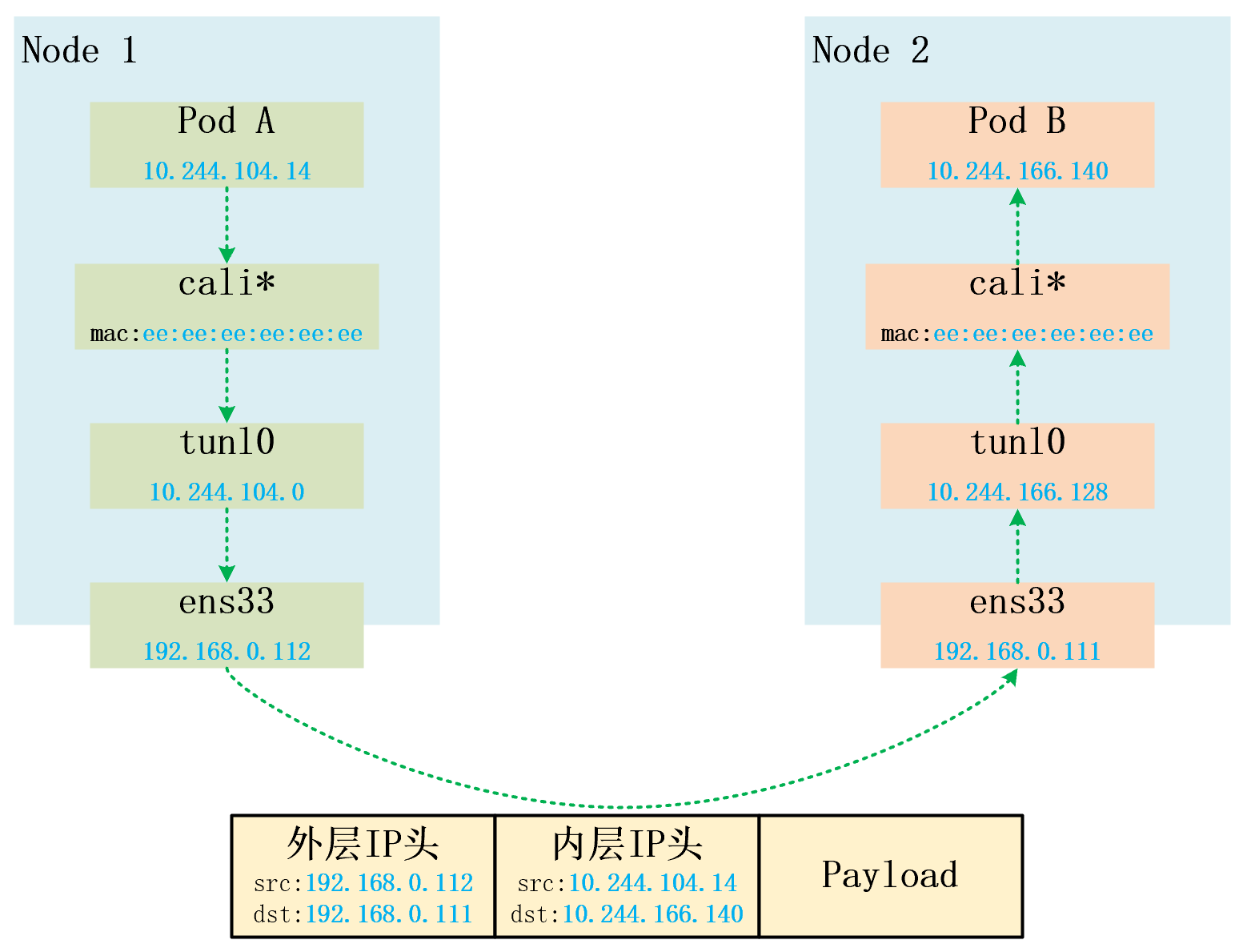 k8s-cni-calico-ipip.png