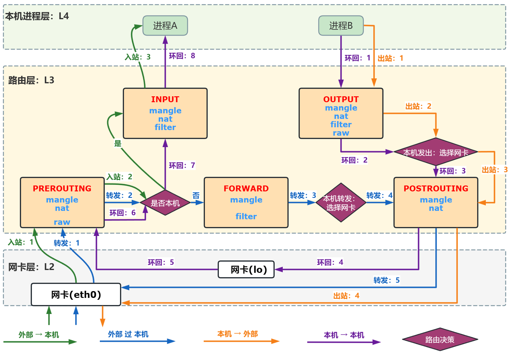 k8s-netfilter-iptables