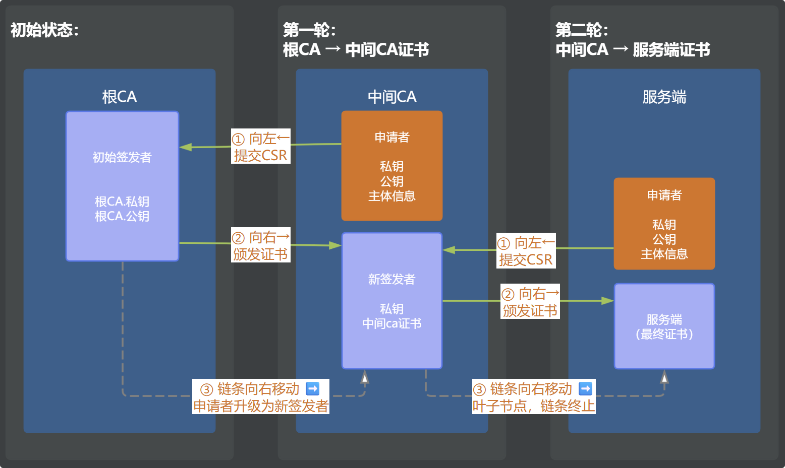 PKI-SIGN-LOOP